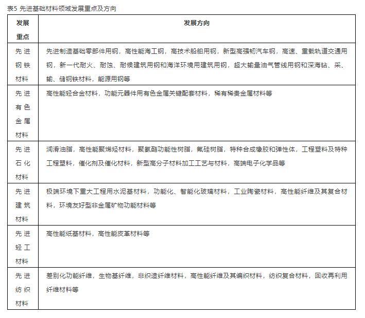 2035的新材料强国战略