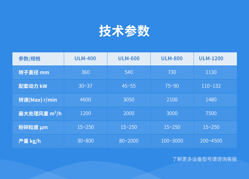 轻钙超微粉碎机|转子磨参数